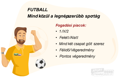 Futball sportfogadási piacok