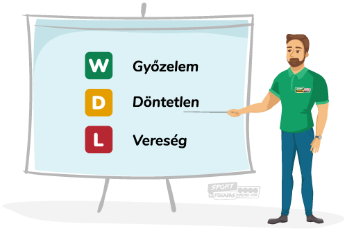 Az elmúlt meccseken mutatott forma