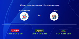 Foci Tippek: Slovan Bratislava - Dinamo Zagreb 2024. november 05. - Bajnokok Ligája