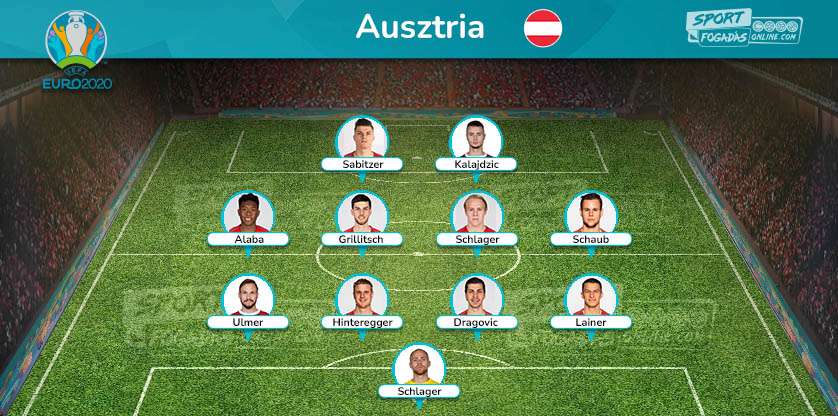 Austria Team - Expected line up