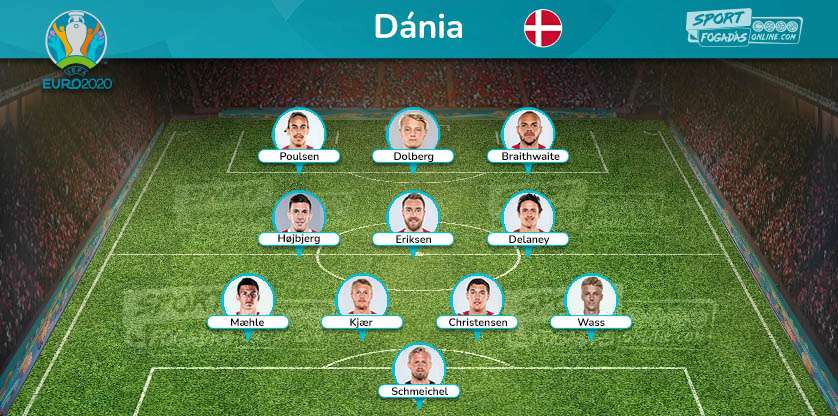 Denmark Team - Expected line up