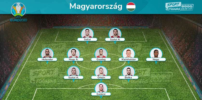 Hungary Team - Expected line up