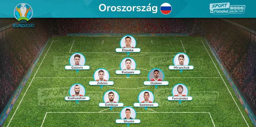 Russia Team - Expected line up